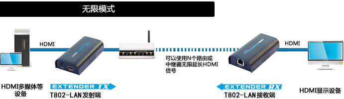 Значок подключения сетевого кабеля HDMI