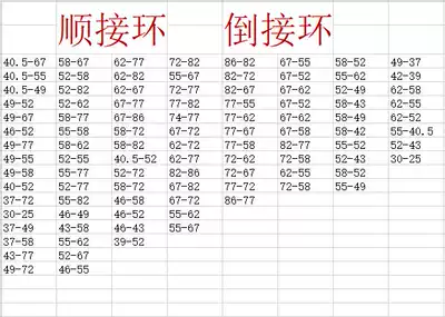 Sequential ring, inverted ring, filter adapter ring, lens connection filter, Take note of specifications