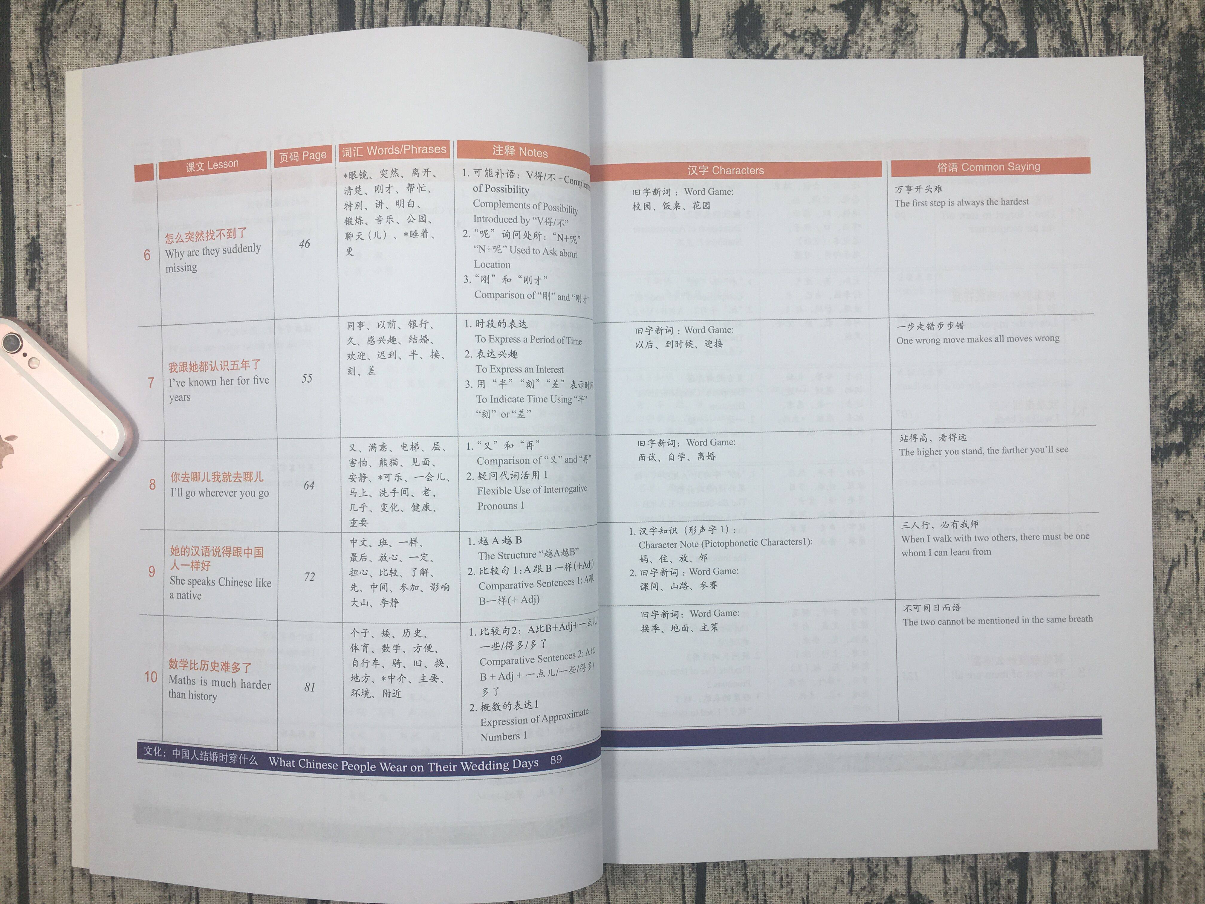 赠答案 课件hsk标准教程123学生用书共3册hsk Standard Course新汉语水平考试教材hsk1 Hsk2 Hsk3考试孔子学院汉语教程对外汉语 虎窝淘
