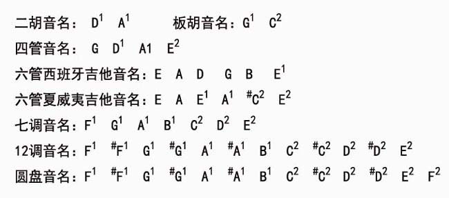 Nhạc cụ còi violin tuner tweeter bốn lỗ thổi tuner tinh khiết đồng sậy - Phụ kiện nhạc cụ dây alice