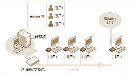 NETSTATION6680