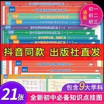 Junior high school knowledge point wall chart to learn a full set of bio-mathematical physical formulas geography subjects key peoples education version Daquan
