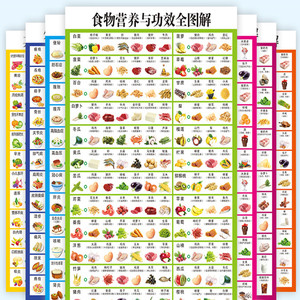 【7张】食物相宜相克搭配表挂图