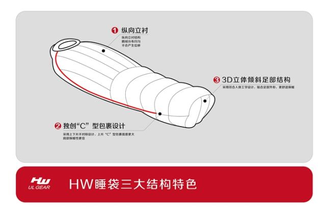 HW UL Gear ultra light series sleeping bag custom dedicated connection