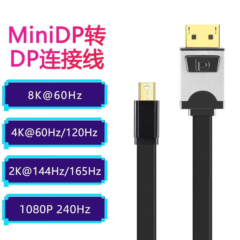 CYK minidp transfer DP line 144Hz HD display 1 4 version 8K pen electric connection line 240Hz
