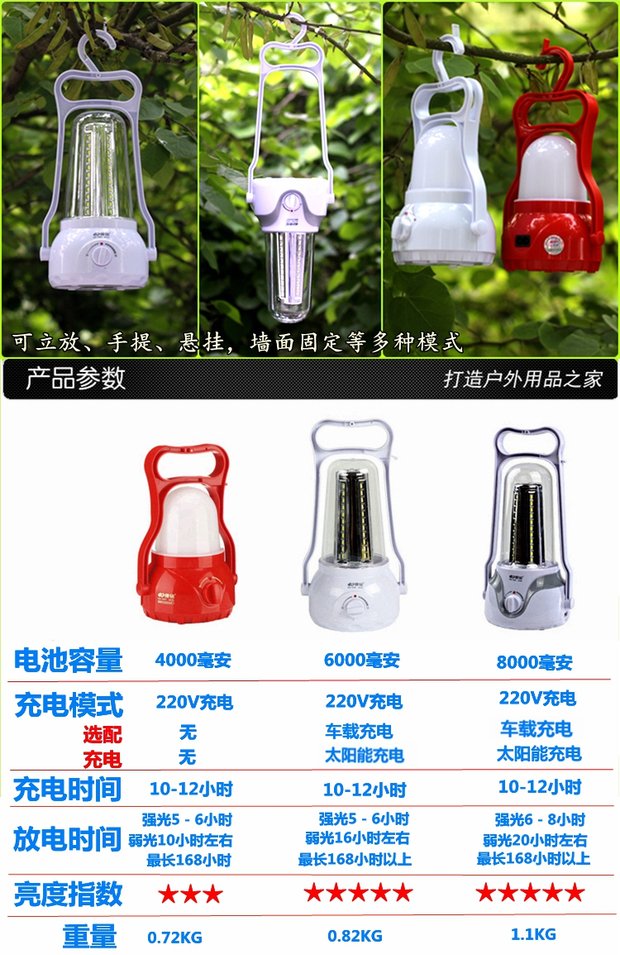 Kang Ming dẫn cắm trại ánh sáng lều ánh sáng ngựa ánh sáng xách tay sạc nhà khẩn cấp ánh sáng gian hàng ánh sáng gà nhà ánh sáng đèn pin klarus