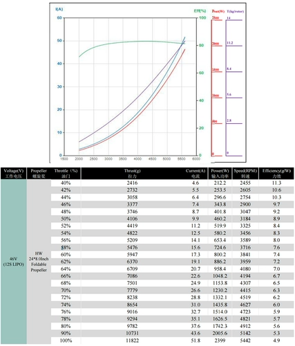 好盈 X6 Plus Power Set SET сельскохозяйственный максимальный максимальный бассейн модель Multi-Rotor Aircraft Motor 2480 Baddle Blade