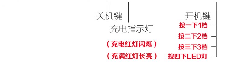 Ventilateur USB - Ref 399986 Image 15