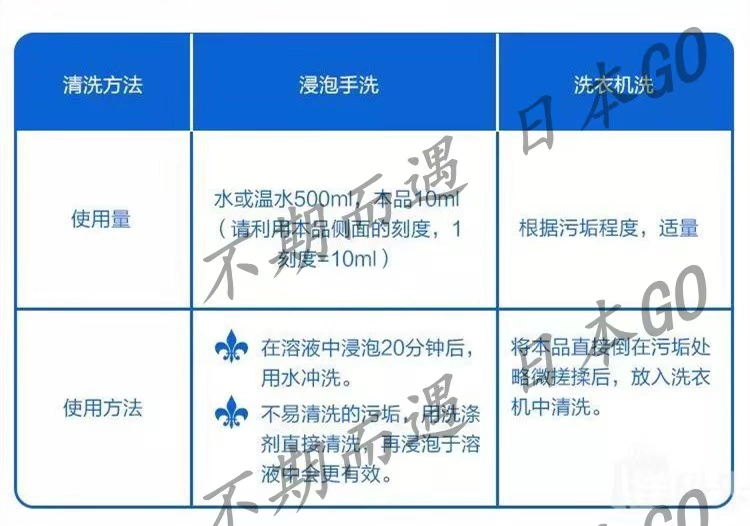 Nhật Bản nhập khẩu Xiaolin Pharma lady thời kỳ sinh lý quần làm sạch chất tẩy vết bẩn vết máu sạch - Dịch vụ giặt ủi