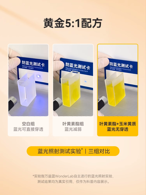 Wonderlab Patented Lutein Sandwich Gummies for Adults and Children 4g*6 Pieces for Dry Eyes and Blue Light Exposure during Online Classes