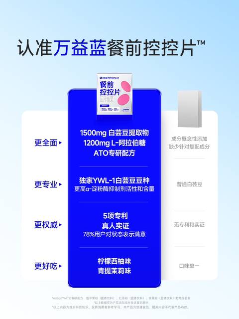 Wonderlab White Kidney Bean Chewable Tablets Sugar Carb Control Dietary Fiber Pre-Meal Tablets