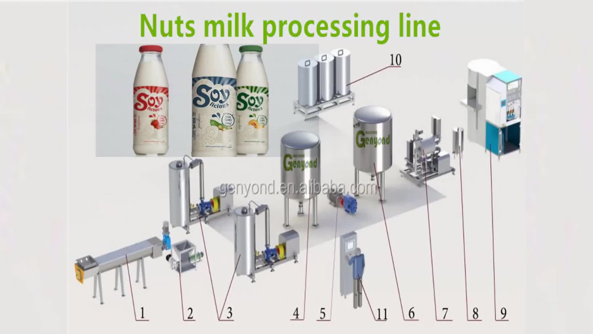 Soymilk Production Line Automatic Soy Milk Processing Automatic Soymilk