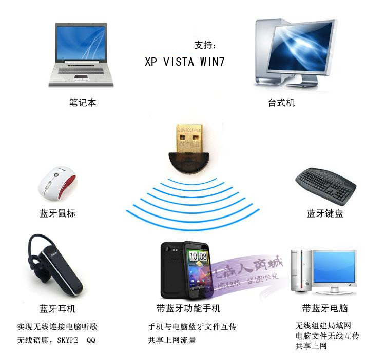 Accessoire USB - Ref 449708 Image 6