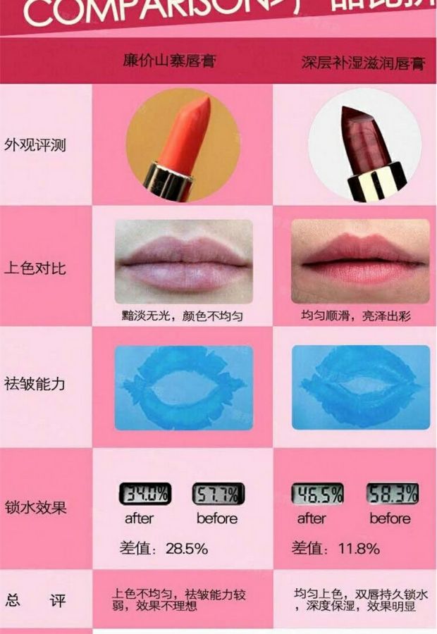 Yabang Deep Moisturising Lip Balm Lipstick 3.8g 302-325 # Giữ ẩm và khử ẩm cho môi - Son môi merzy son