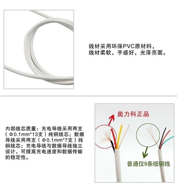 chargeur AOLEAKY pour téléphones BBK BBK - Ref 1298930 Image 15