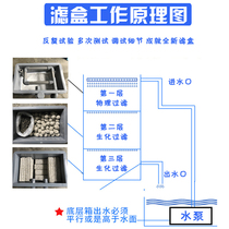 Outdoor fish tank fish pond filter filter box Indoor drip filter box Turnover box Upper filter drip box Water purification