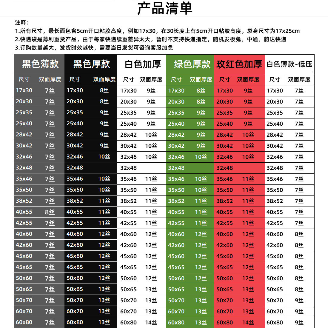 2026年选购加厚新料快递袋子，如何判断防水与承重？