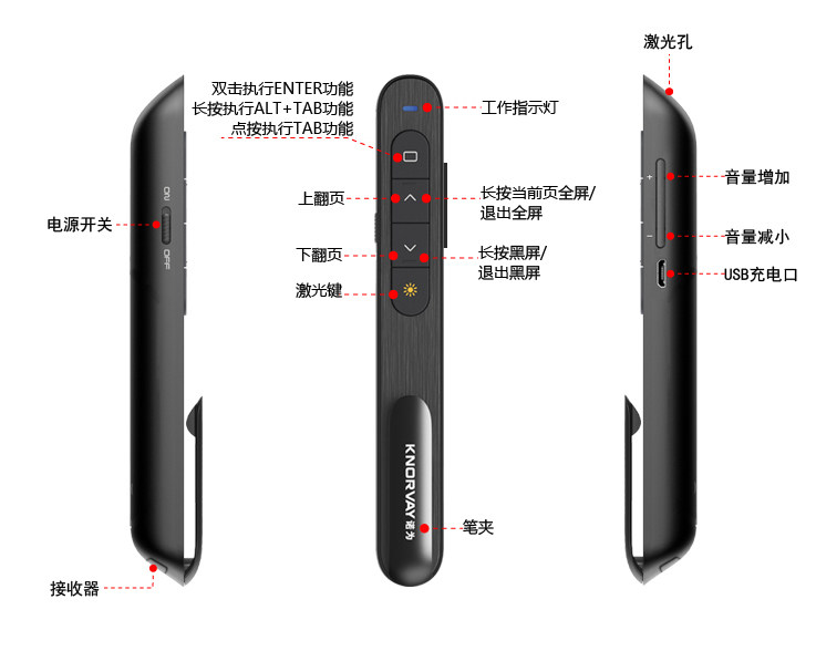 Telecommande - pointeur laser - Ref 383980 Image 10