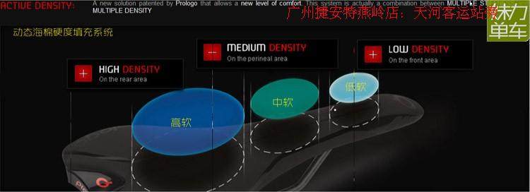 Selle de vélo Mountain Bike PROLOGO - Ref 2359533 Image 12