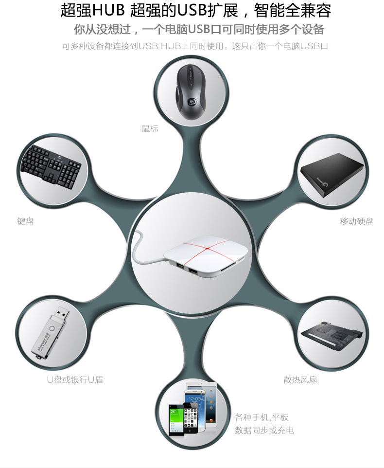 Concentrateur USB - Ref 372239 Image 11