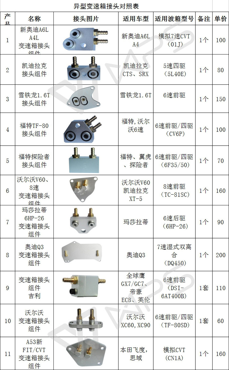 Special joint automatic wave box joint for manufacturer Greenes profiled gearbox joint gearbox replacement machine