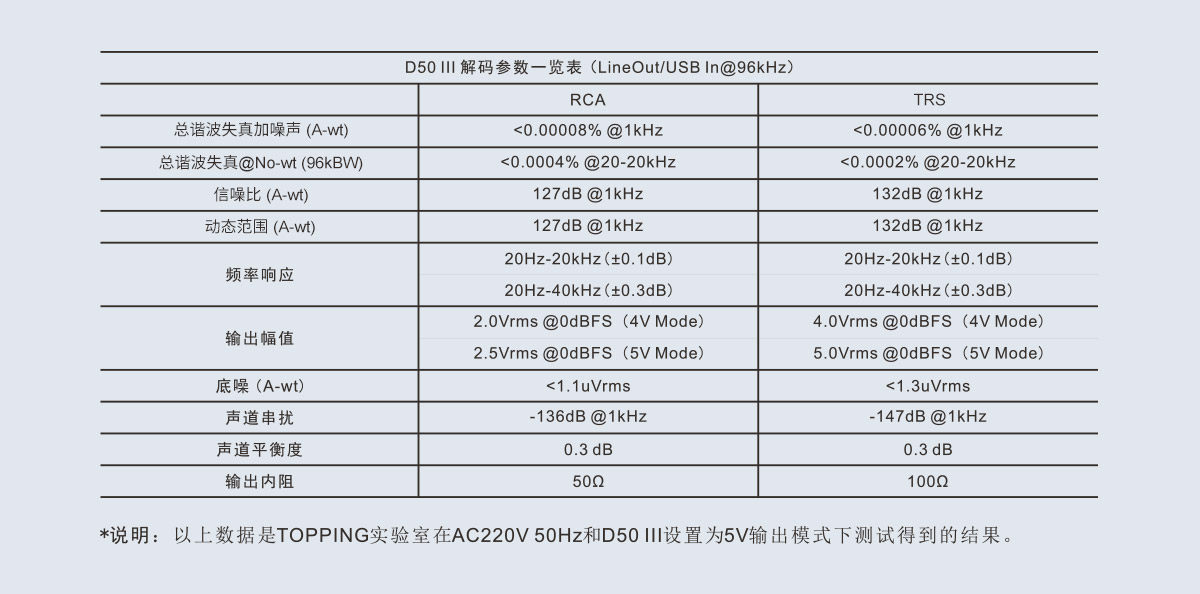 D50III插图17