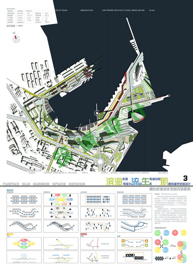 TU00215城市规划设计灵感 全国城市设计竞赛获奖作品高清大图-8