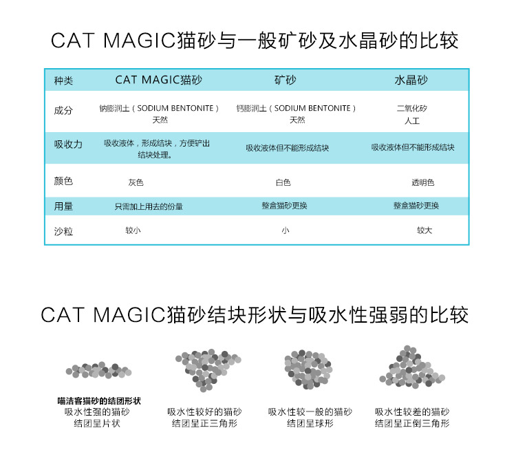 [美] CatMagic 喵 Mèo bentonite [Khử mùi khối. Không bụi] Loại nước hoa 14 lbs - Cat / Dog Beauty & Cleaning Supplies 	bộ lược chải lông chó