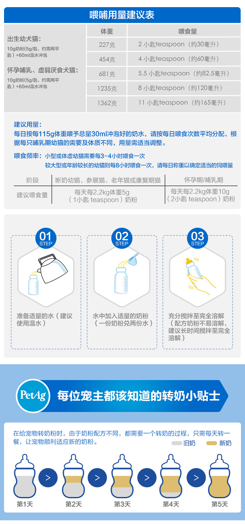[Hoa Kỳ] PetAg Sơ cấp 2 Sữa bột cho chó con và mèo [4-8 tuần tuổi] 400g - Cat / Dog Health bổ sung sữa mèo sơ sinh