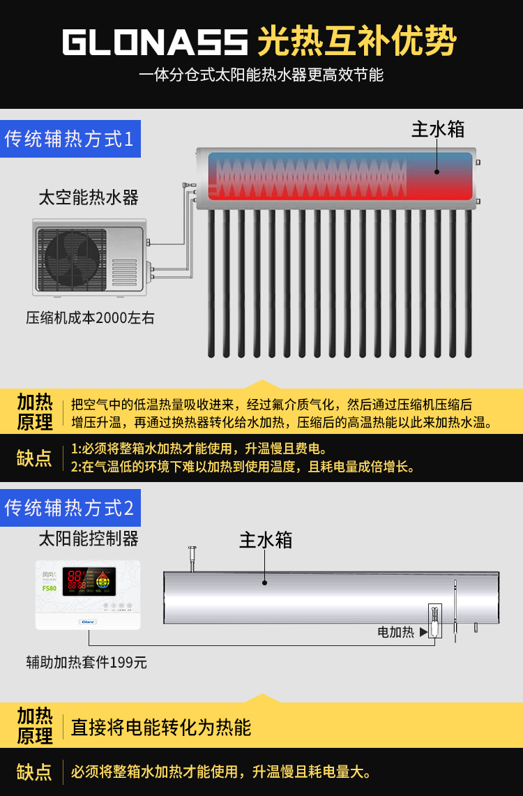 bình nước năng lượng mặt trời GLONASS Zijin siêu dẫn ống chân không lưu trữ phụ ba kho chứa cabin đôi ba cabin không gian năng lượng mặt trời máy nước nóng - Máy đun nước nóng lạnh ariston