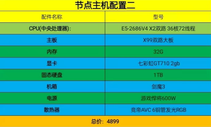 pi Node Host Configuration II-Taobao