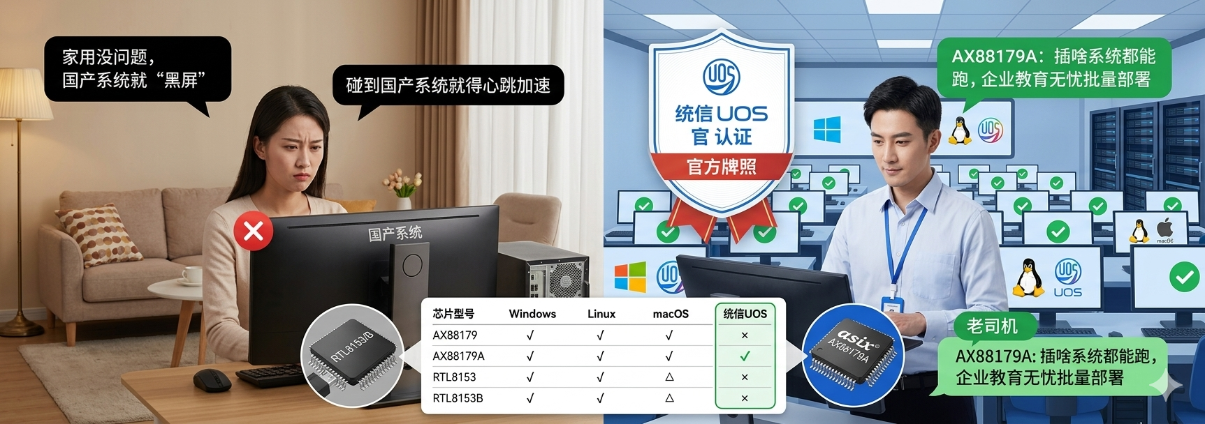 USB千兆网卡芯片大比拼：AX88179A、AX88179、RTL8153和RTL8153B谁才是真正的硬核玩家？
