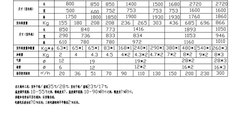 Осушитель воздуха 恒温恒湿空调 恒温恒湿机 恒湿机 精密空调 精密贝菱空调blhw10 Belin