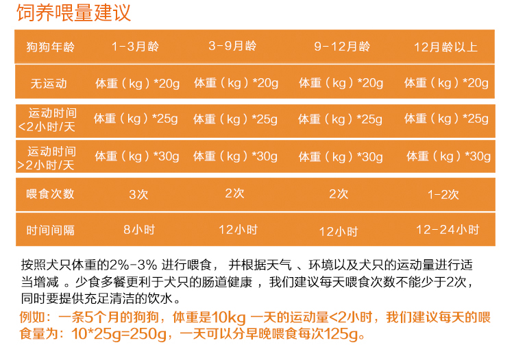 Thức ăn cho chó nói chung chó con thức ăn cho chó cỡ trung bình luật bắt nạt Rottweiler Jinmao Demu Casro 30 kg - Chó Staples thức ăn thưởng cho chó