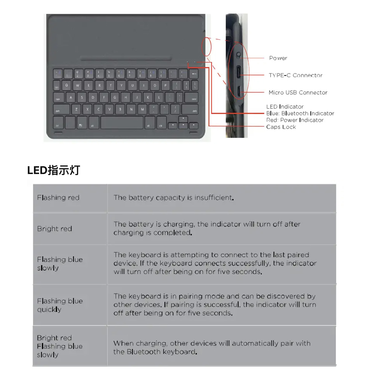 Lenovo KB-X0256 Foilo BT Keyboard 无线蓝牙4.2 USB C 可充电剪刀脚保护套和键盘一体自带支架