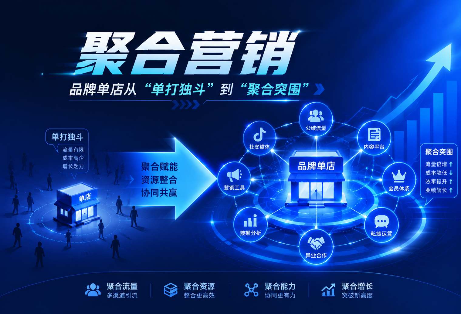 品牌单店从“单打独斗”到“聚合突围”
