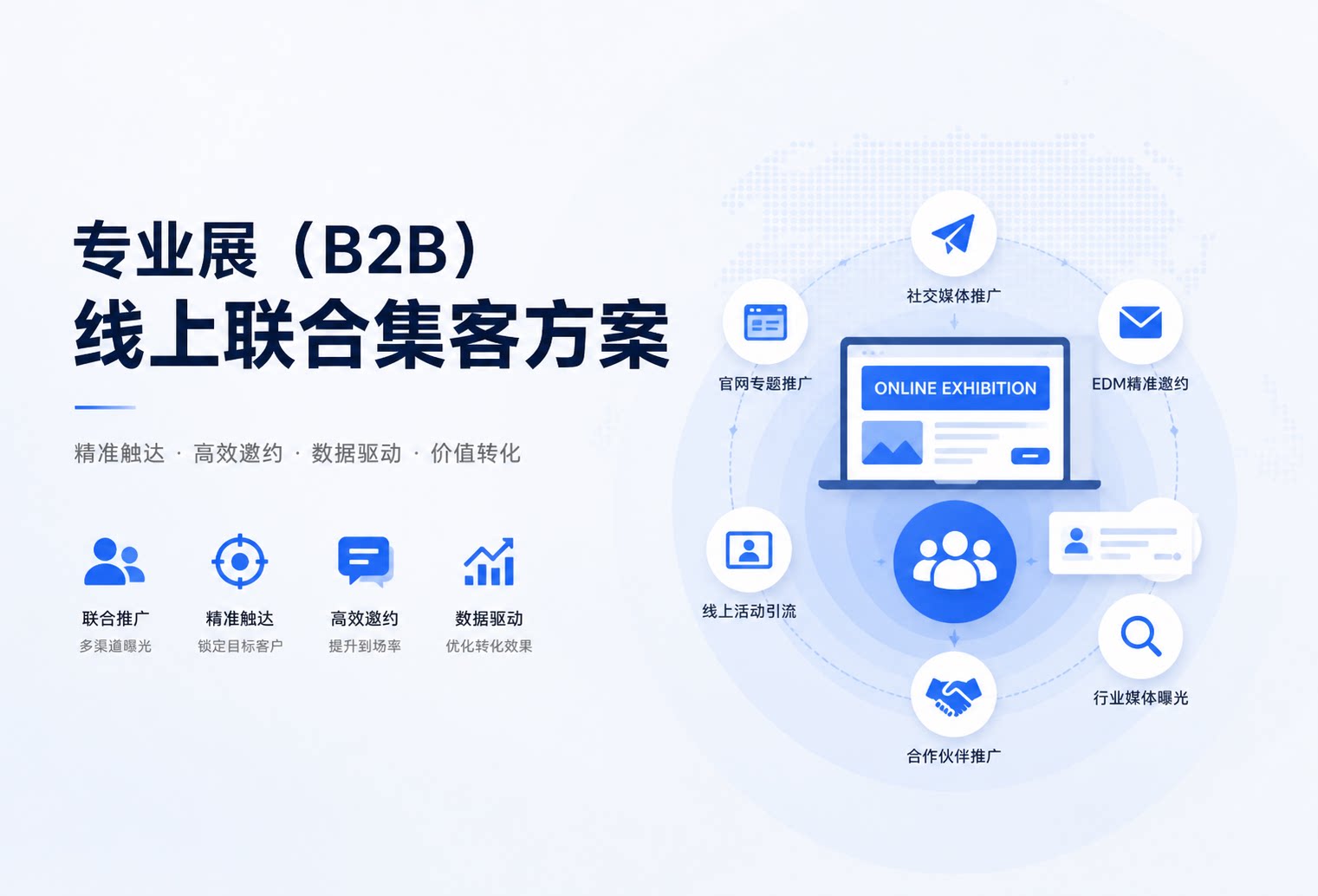 专业展（B2B）线上联合集客方案