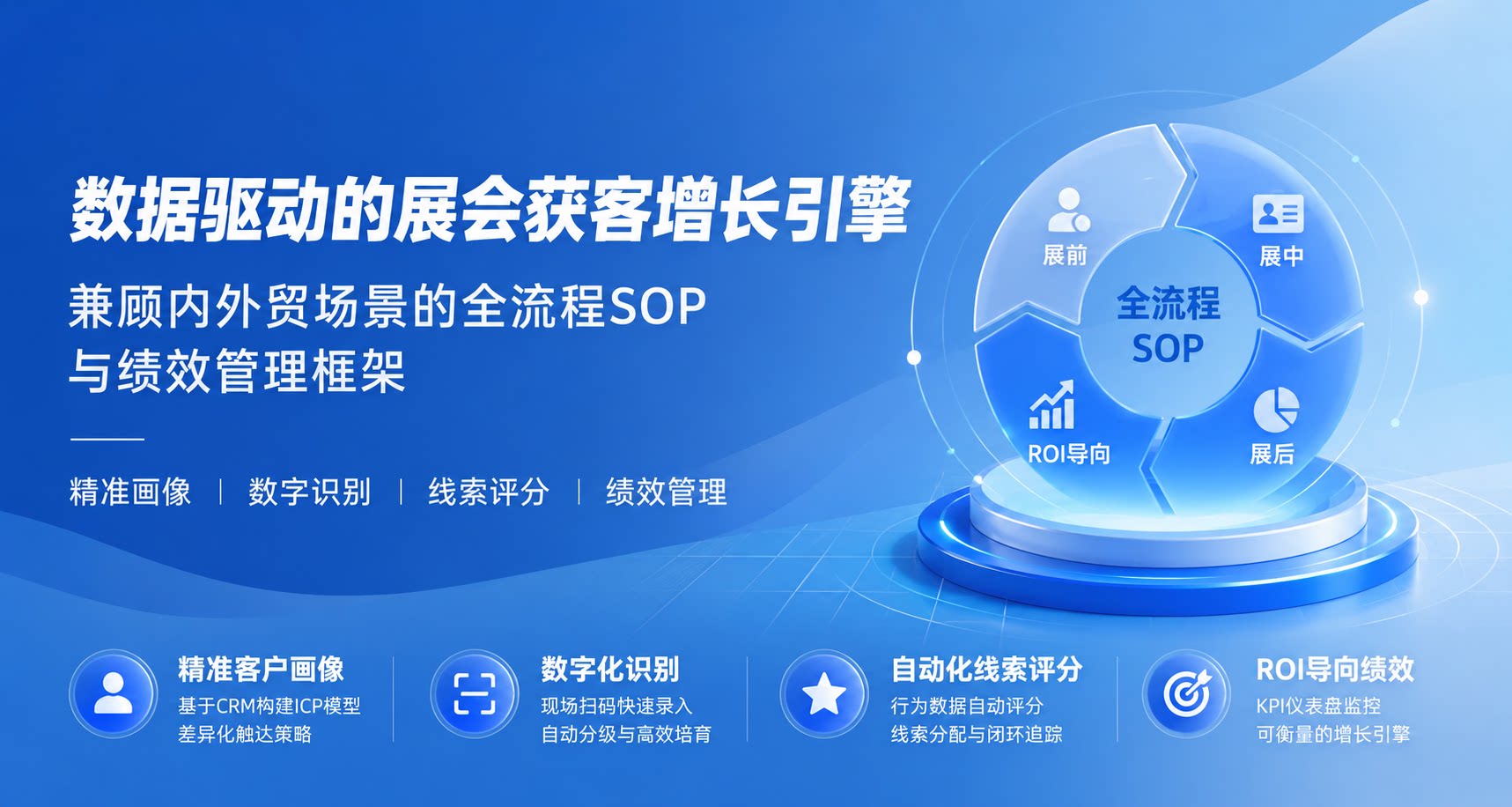 数据驱动的展会获客增长引擎：兼顾内外贸场景的全流程SOP与绩效管理框架
