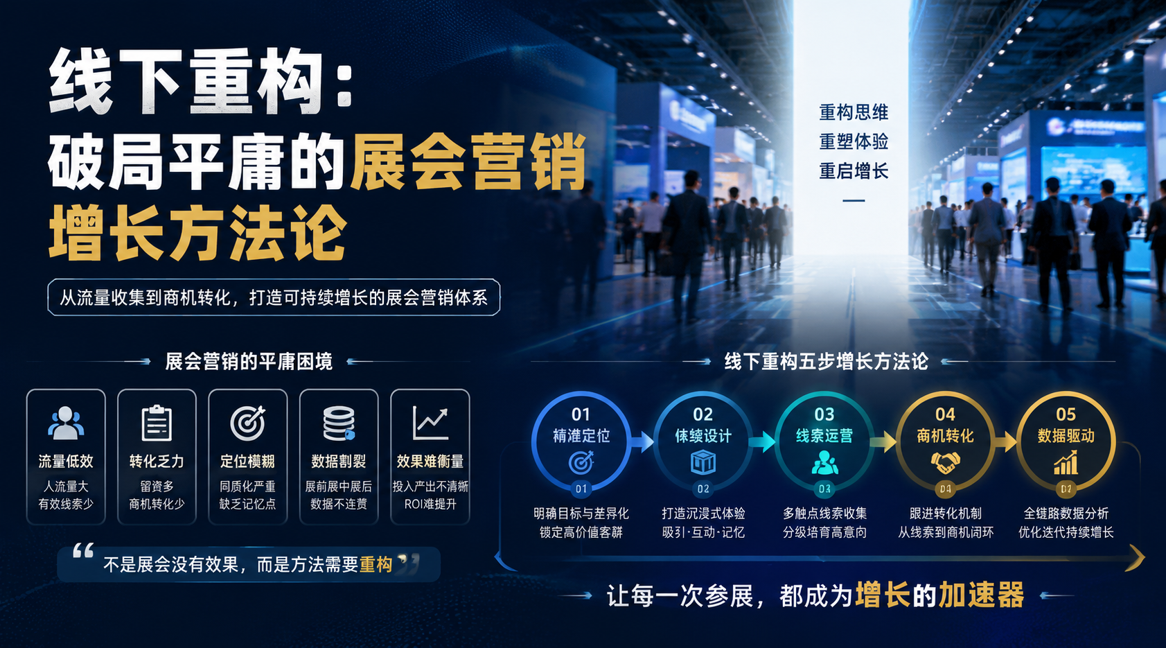 线下重构:破局平庸的展会营销增长方法论