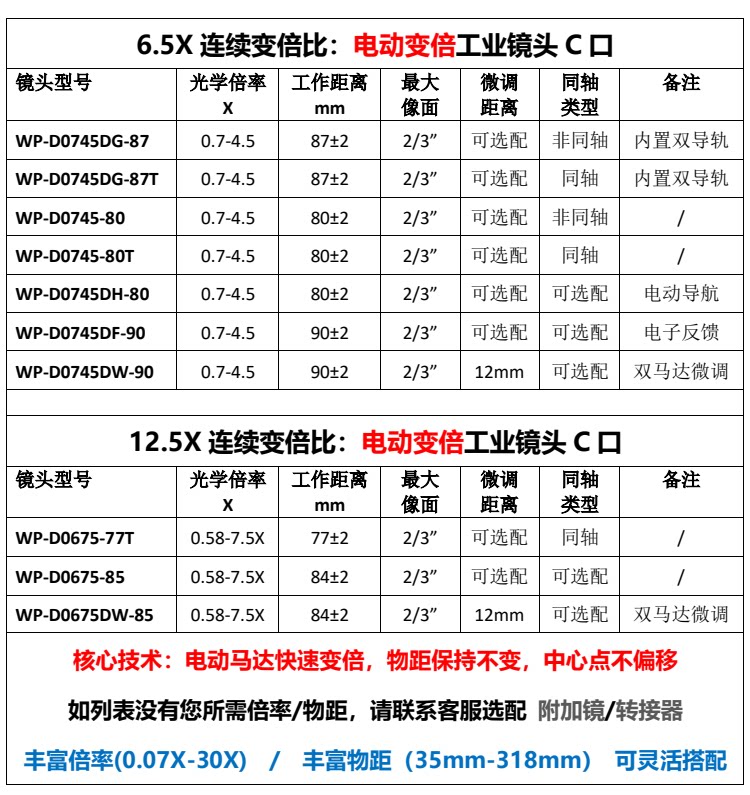 长步道/CHIOPT变倍远心镜头：电动马达调节的秘密武器，解锁工业视觉新境界！