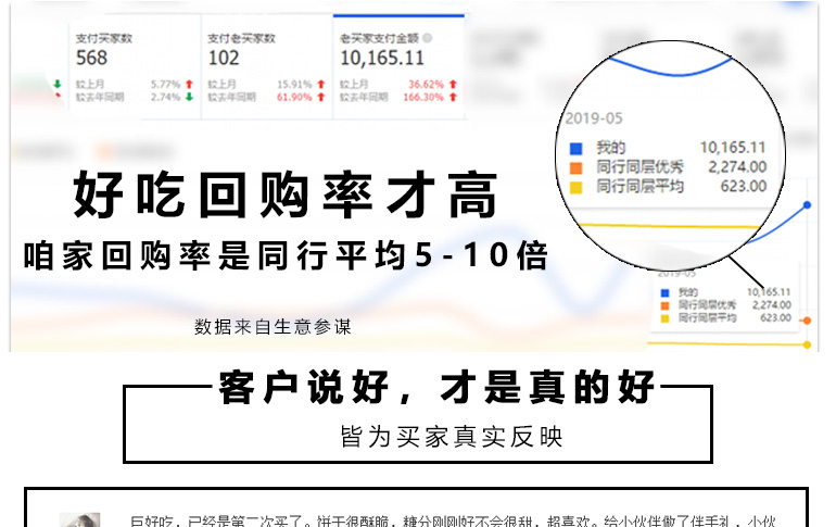 纯手工无添加自制蔓越莓曲奇饼干