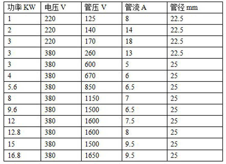 紫外线固化灯管_厂家直销紫外线固化灯管干燥高压汞灯3kw500mm长uv炉光固