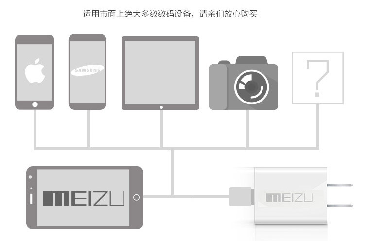 chargeur MEIZU pour téléphones MEIZU MEIZU - Ref 1294831 Image 17