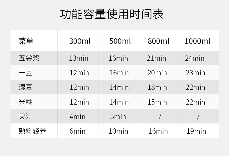 九阳 K68 多功能可预约 免洗破壁豆浆机 4档制浆容量 图11