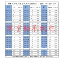 NSK bearings 6001 6002 6003 6004 6005 6006 6007 6008 6009zz seal