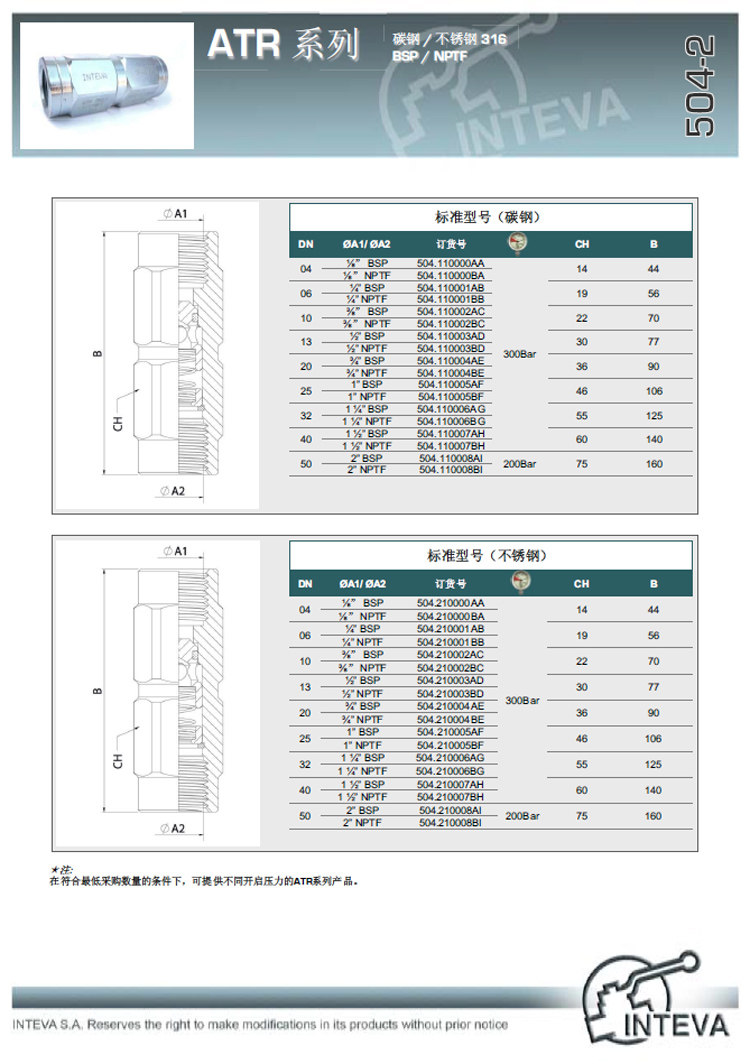 товар из китая 西班牙进口inteva直通式内螺纹单向止回阀bsp1/2"504.110003ad4分
