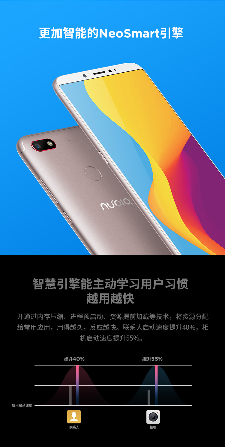 SF tóc Nubia / Nubia V18 đầy đủ màn hình điện thoại đầy đủ 4G Mobile Unicom Telecom Netcom - Điện thoại di động giá samsung a21s