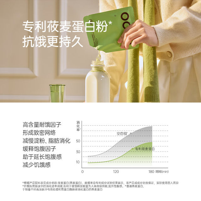 Fiboo Reveals Supermodel Protein Meal Replacement Shake, Fibbo Low-Calorie, Low-Fat, High-Satiety, Nutritious Light Meal Powder Food