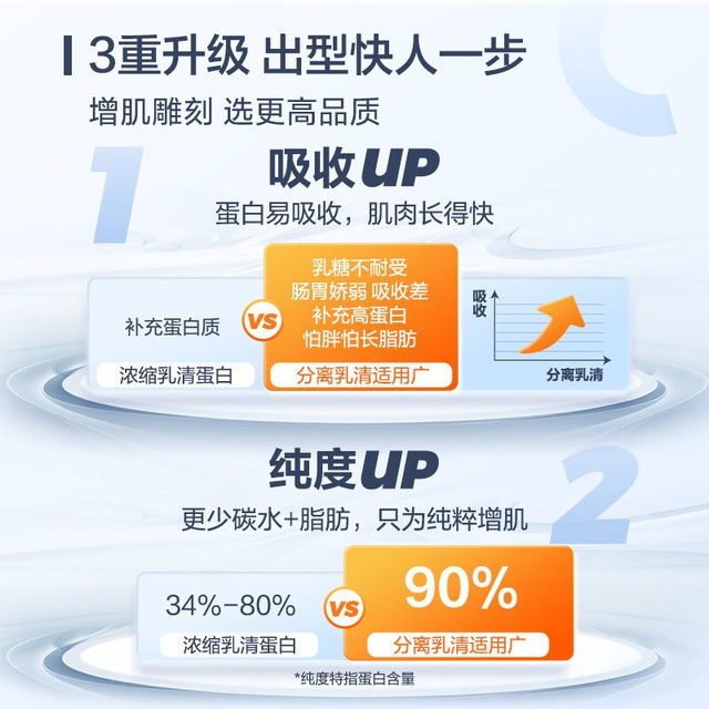 Kangbit Isolated Whey Protein Powder Iso Animal Protein Nutritional Muscle Gaining Powder Small Packaging Official Flagship Store