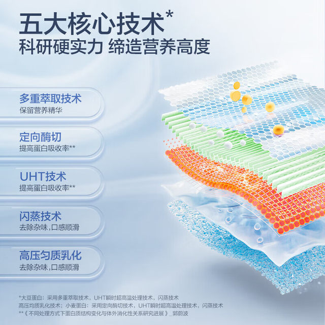 Tomson By-health plant protein powder soup into times built soy and pea protein powder Kangchen By-health small can packaging